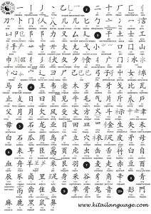 cписок иероглифических ключей